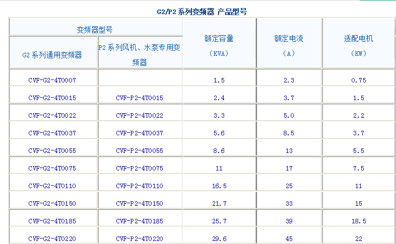 ׃lCVF-P2-1