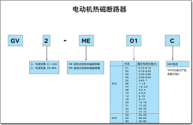 늄(dng)C(j)·GV2ME01C