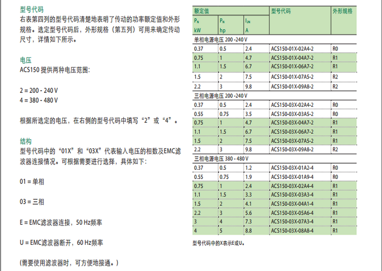 ACS150̖(sh)ߴ_