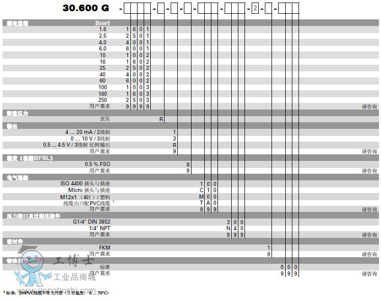 ׃30.600Gx-3