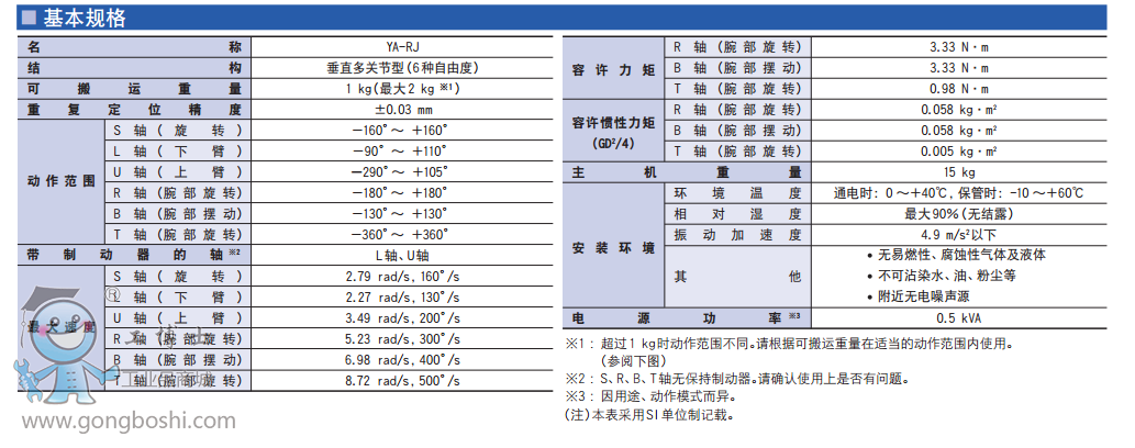 RYA-RJC(j)˻Ҏ(gu)