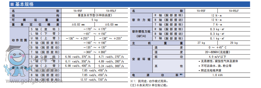 RYA-R5FC