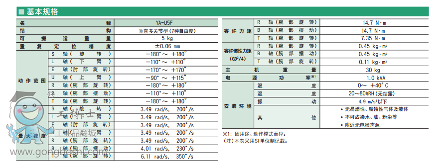 RYA-U5FֱP7SC