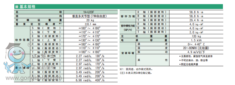 RYA-U20FֱP7SC