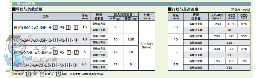 lIAIRCP5-SA4C