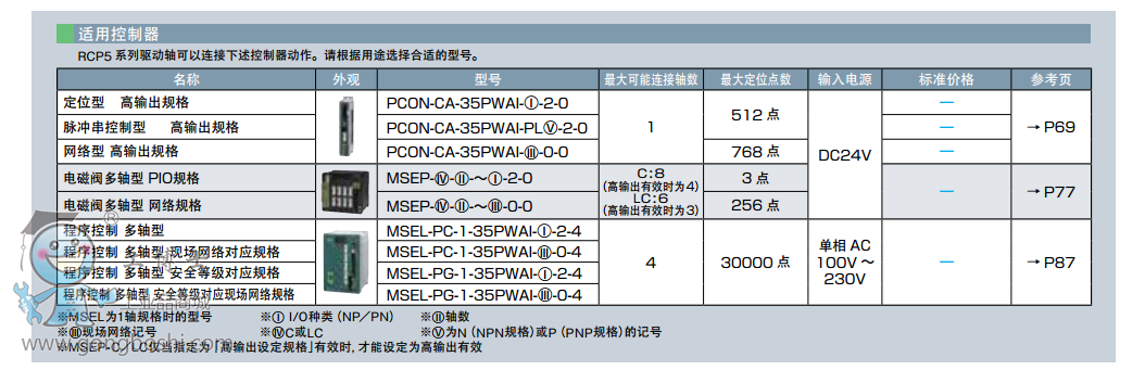 lIAIRCP5-SA4C