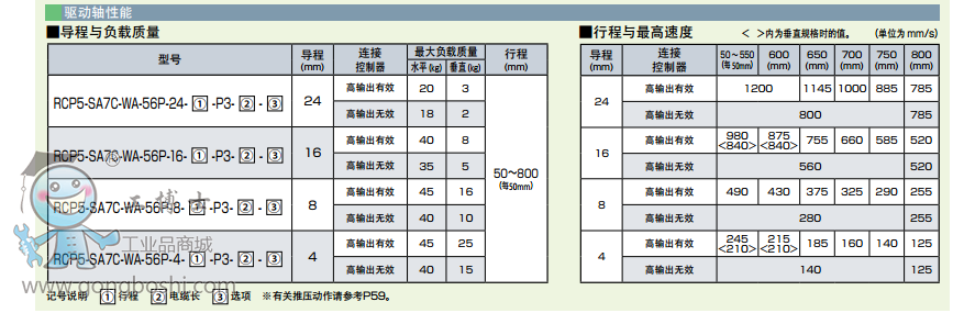 l(wi)IAIRCP5-SA7C