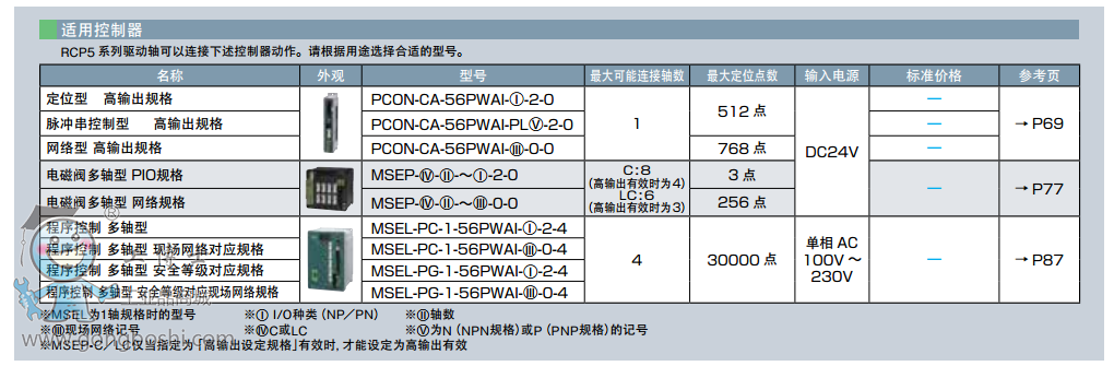 l(wi)IAIRCP5-SA7C