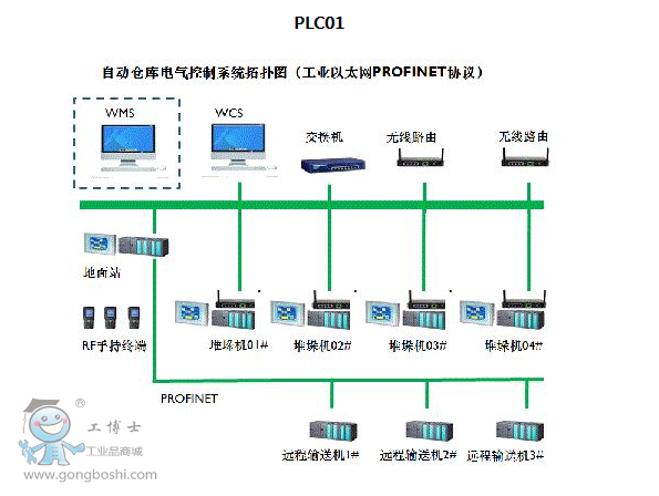 ÌPLC01