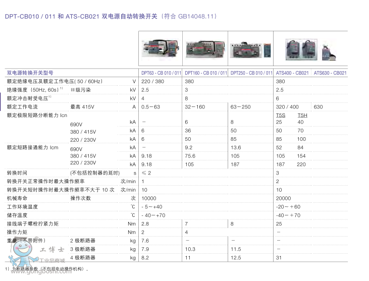 ABBpԴԄ(dng)D(zhun)Q_P(gun)DPT250-CB011 R63 4P