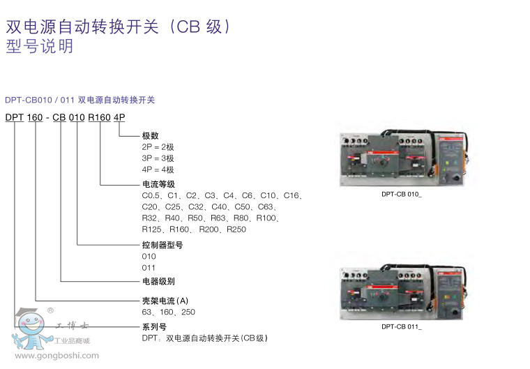 ABBpԴԄ(dng)D(zhun)Q_(ki)P(gun)DPT250-CB010 R63 3P