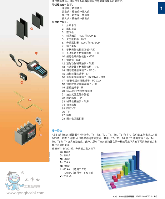 ABB՚·EMAX2 E2.2S 800