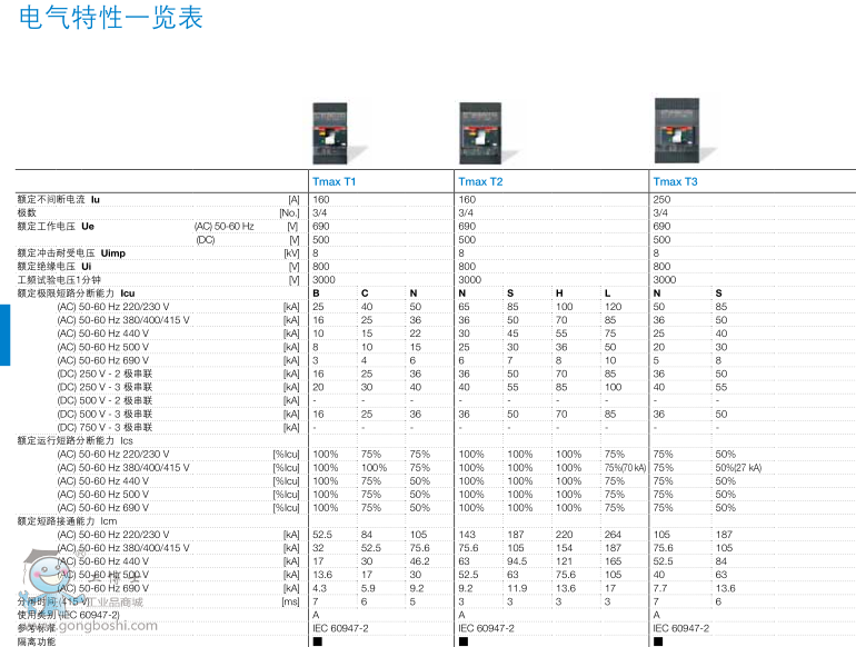 ABB՚·EMAX2  E1.2C 630