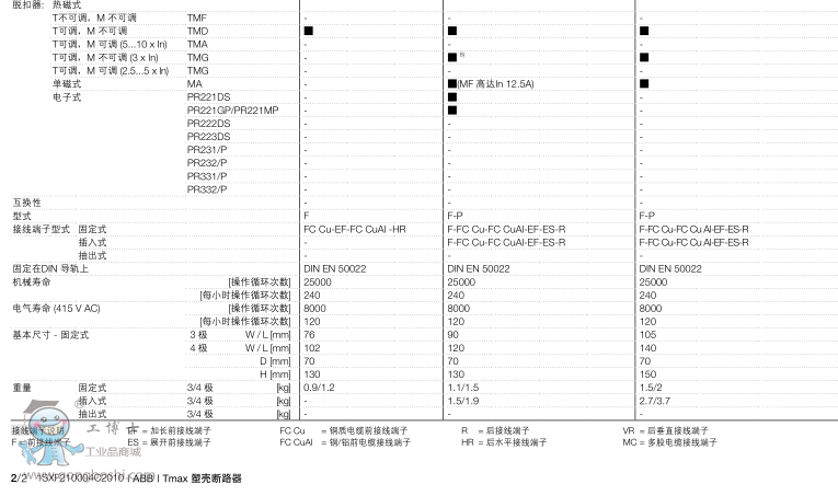 ABB՚·EMAX2  E1.2C 630