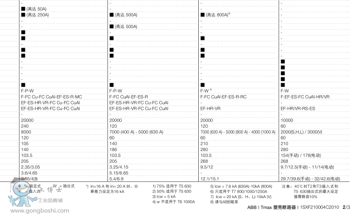 ABB՚·EMAX2  E1.2C 630