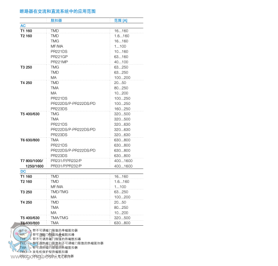 ABB՚·EMAX2  E1.2C 630