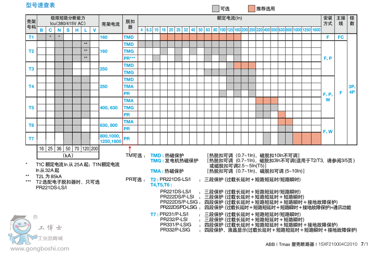 ABB՚·EMAX2  E1.2C 630