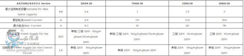 C_ŷAE5100-120A1B