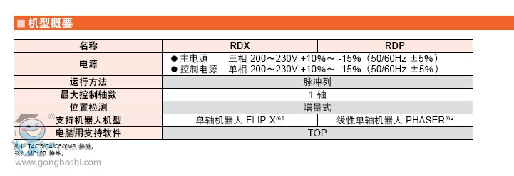 YAMAHA RC(j) (q)(dng) RDX/RDP