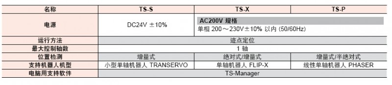 YAMAHA RC λ TS-S/TS-X/TS-P