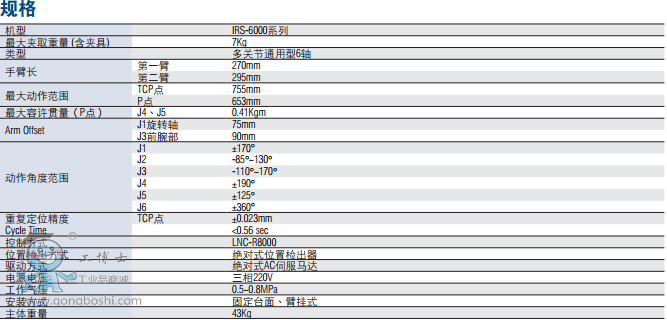 LNC-IRS-6000 SPʽCе