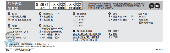 (k)Sendix3671