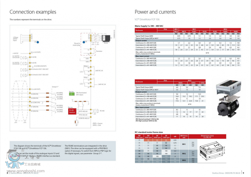 ˹׃l ˹VLT׃l VLT® DriveMotor FCP 106 ԭbƷ