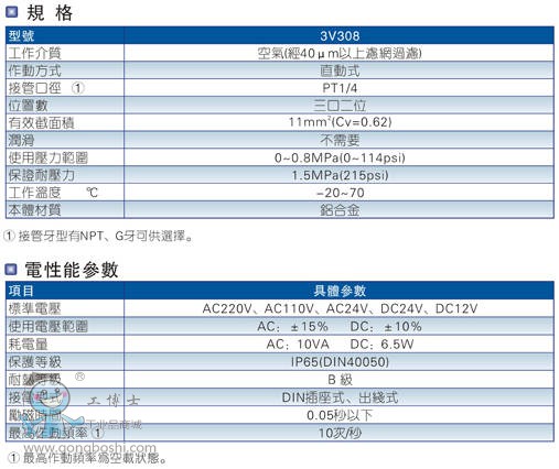 2016-10-03_123143