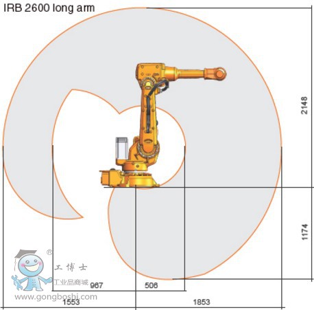 IRB 2600   ABB IC