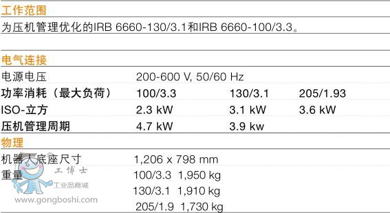 ABB IRB 6660C˼g3