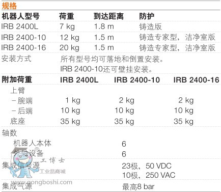 ABB IRB2400-10/1.55 C