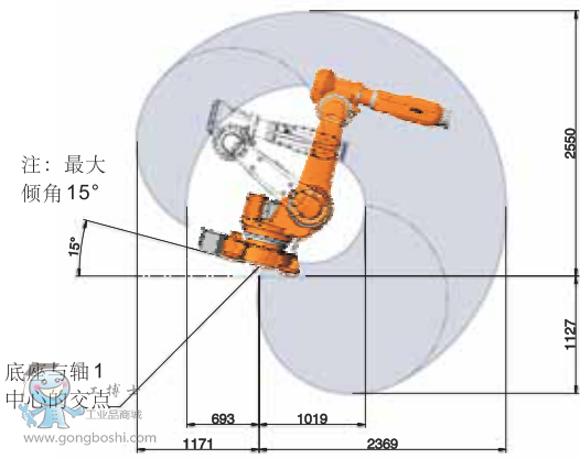 ABB IRB6620\C 1