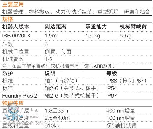 ABB IRB6620LX\C g(sh)(sh)1