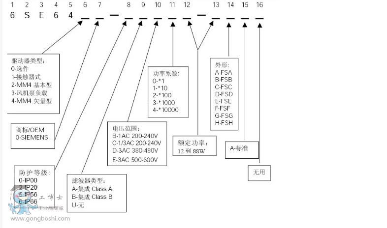 http://bpqweixiu.gongboshi.com/news/