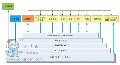 http://gexinhua.gongboshi.com/