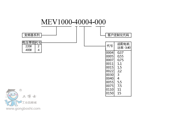 http://bpqweixiu.gongboshi.com/