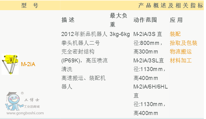 M-2iAϵ