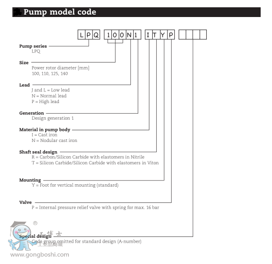 pump model