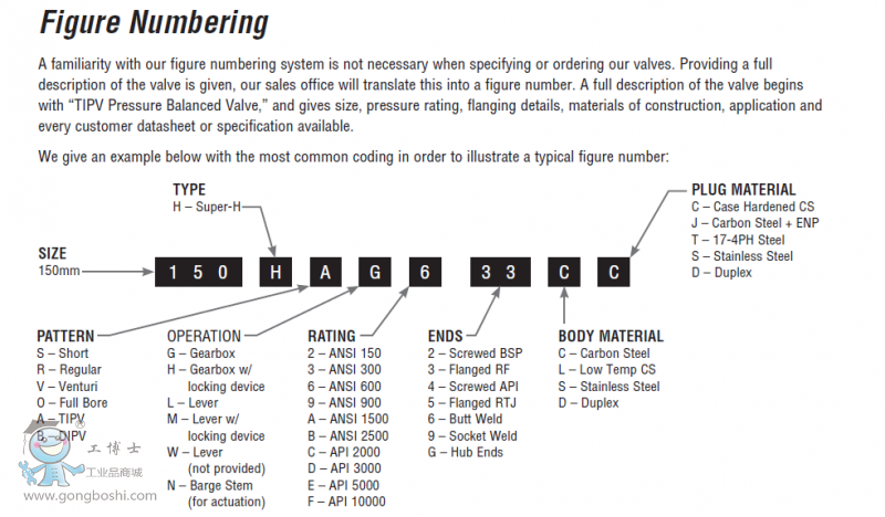 figure numbering