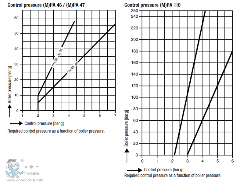 DATA SHEET-002