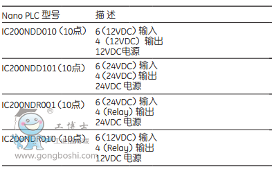 Nano PLC ̖(ho)