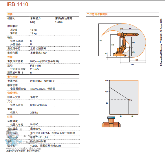 www.abbwelding.gongboshi.com