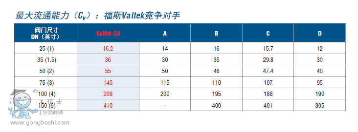 GS-CV-00100000