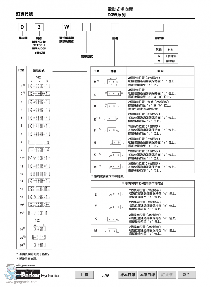 D3Wϵ̖f1