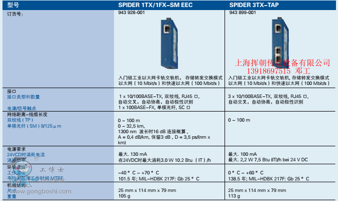 SPIDER 1TX1FX-SM EEC