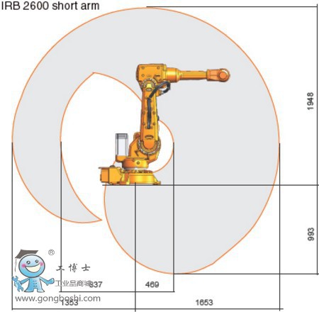 ABBC1