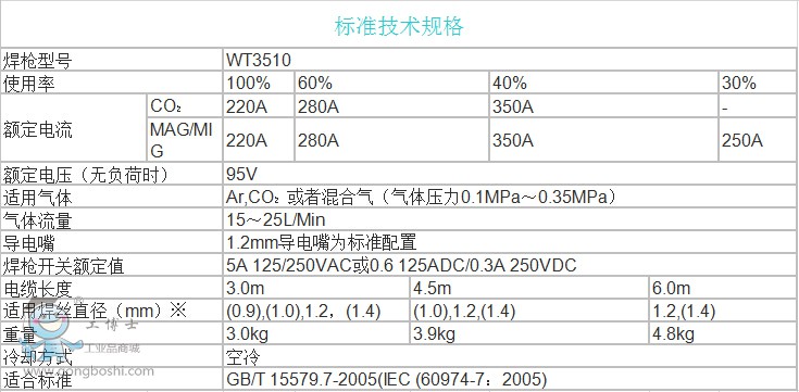 http://www.welding.gongboshi.com/