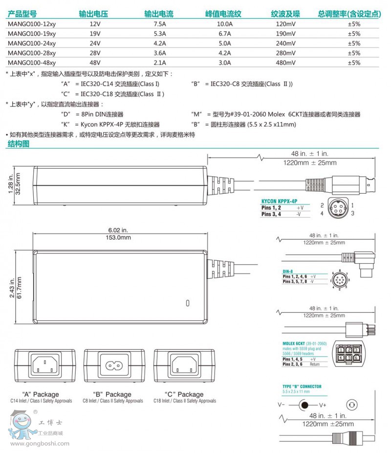 MANGO100 ϵ