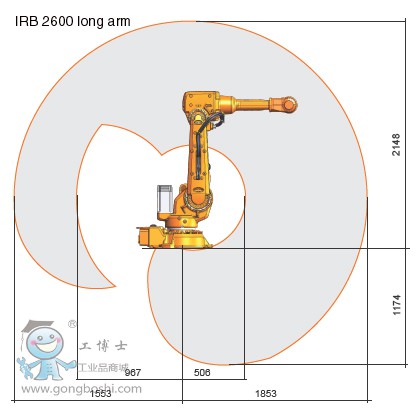 IRB 2600