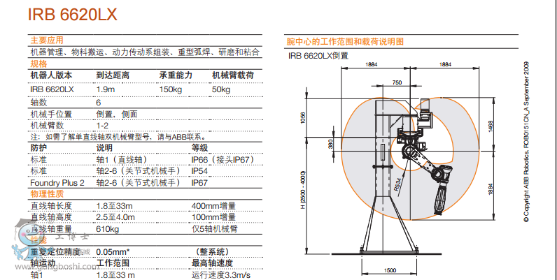 IRB 6620LX